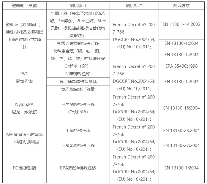 哪家可做硅膠餐具法國 DGCCRF 認證？費用周期逐一呈現