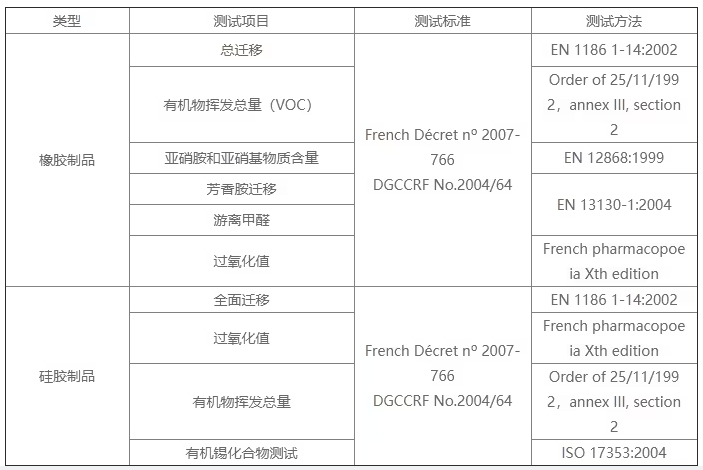 哪家可做硅膠餐具法國 DGCCRF 認證？費用周期逐一呈現