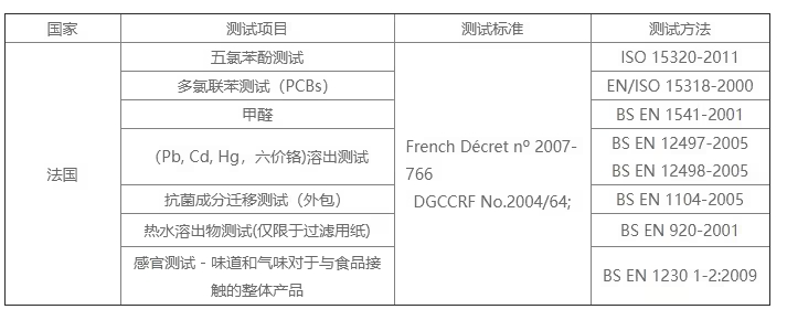 哪家可做硅膠餐具法國 DGCCRF 認證？費用周期逐一呈現